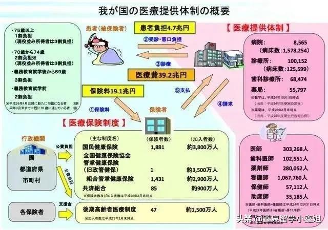 日留学生就业情况,日本留学生回国待遇