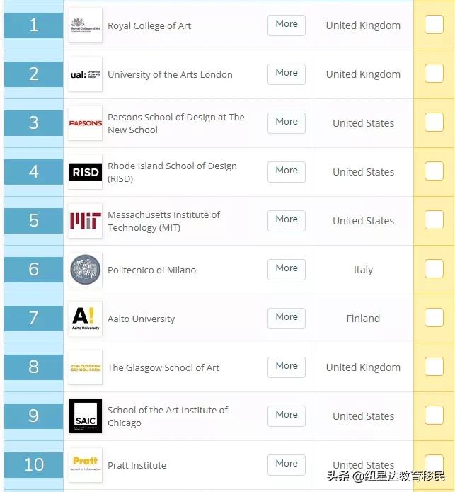 墨尔本大学会计与金融专业排名,墨尔本大学会计金融专业排名