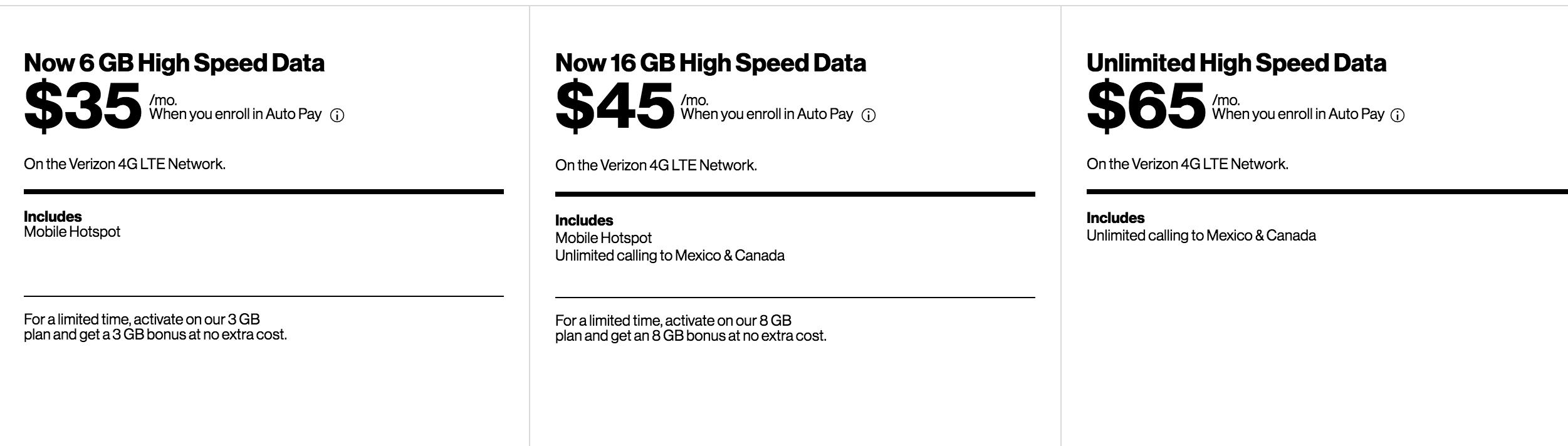 各电信运营商最新资费,各国手机流量资费比较