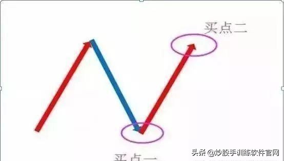股票上升见顶形态,股票突破平台向上形态