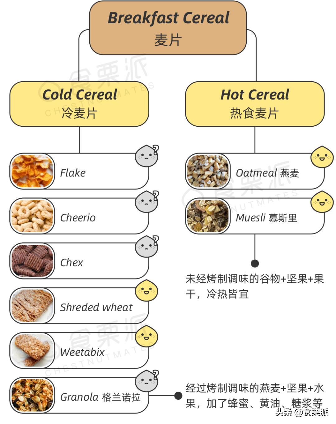 快手早餐30天不重样菜谱,快手早餐5分钟就可以搞定