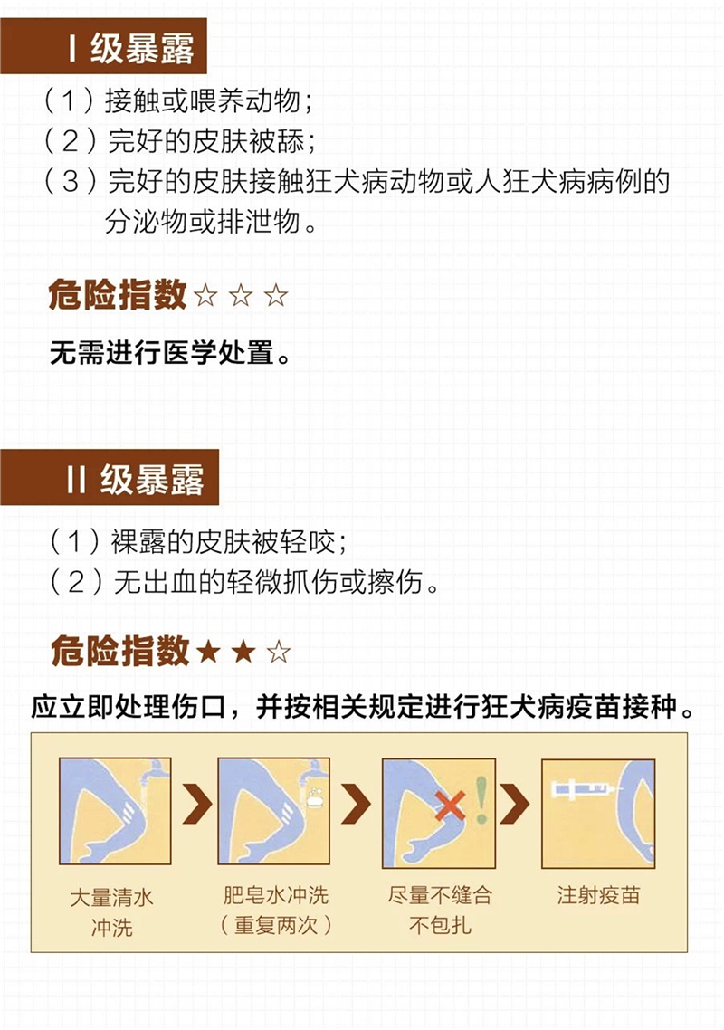 0元给狗狗打疫苗，正确姿势你知道吗？除了狗狗，猫也可以哟
