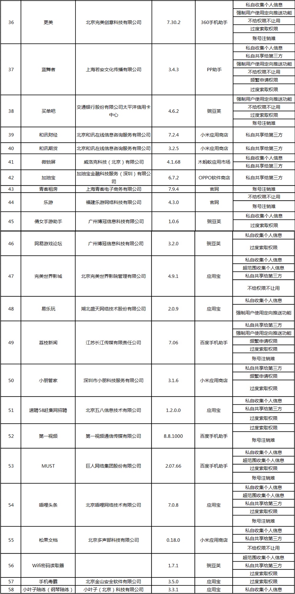 经常提示授权超级权限,哪些权限软件授权要谨慎