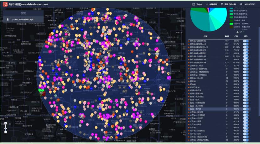 如何用大数据软件确定宠物用品店铺选址