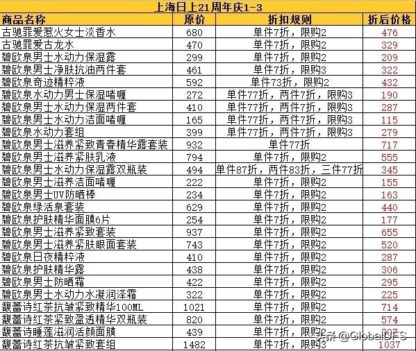 日上免税周年庆,日上免税行北京推出活动