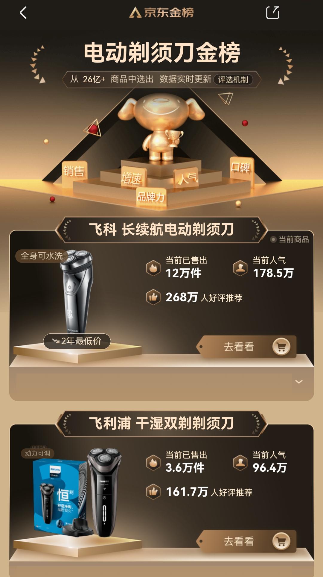 2019剃须刀销量排行榜,电动剃须刀销量第一名