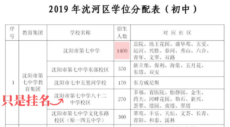 沈阳学区房买完不住,沈阳华润中央公园公寓学区