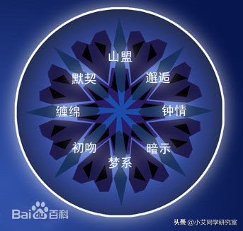 老凤祥的钻石戒指怎么样,周生生和老凤祥钻戒哪个好