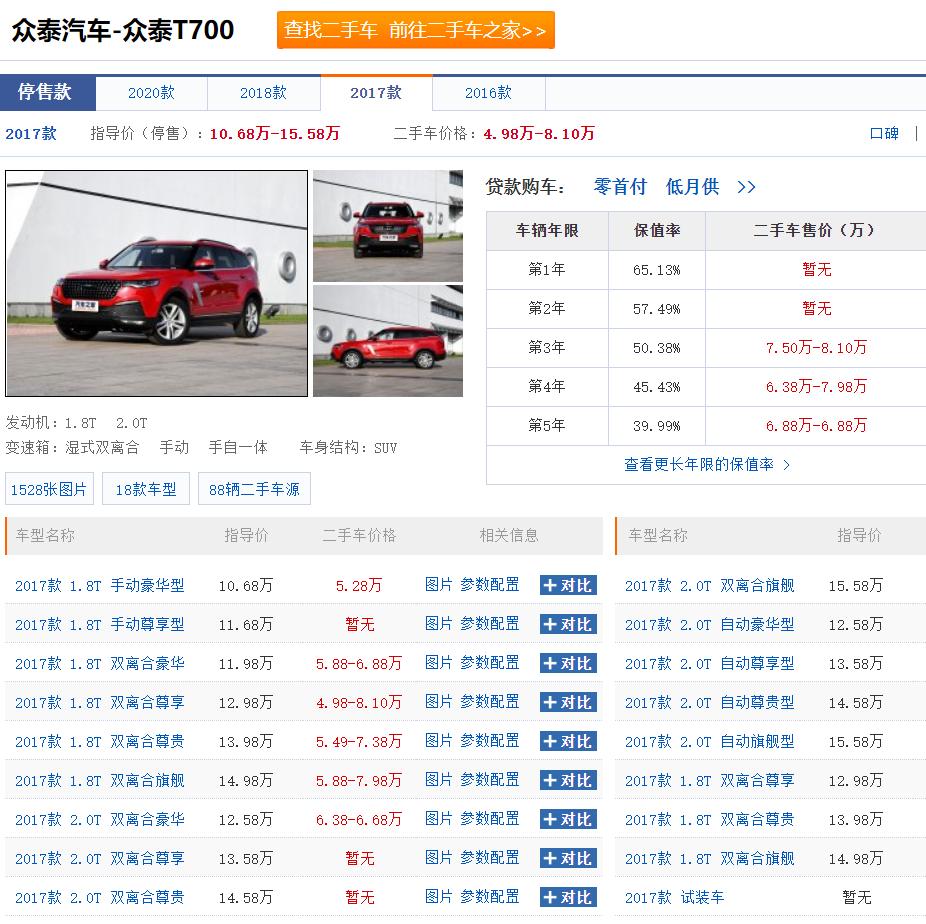 众泰汽车模仿车型是否侵权,众泰汽车品牌改变