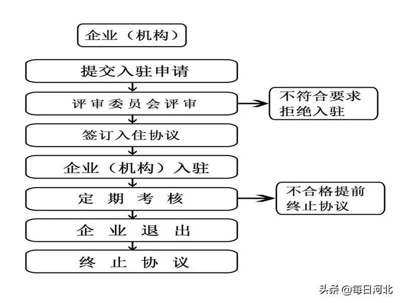 石家庄国际人力资源服务产业园面向全球招商火热进行中