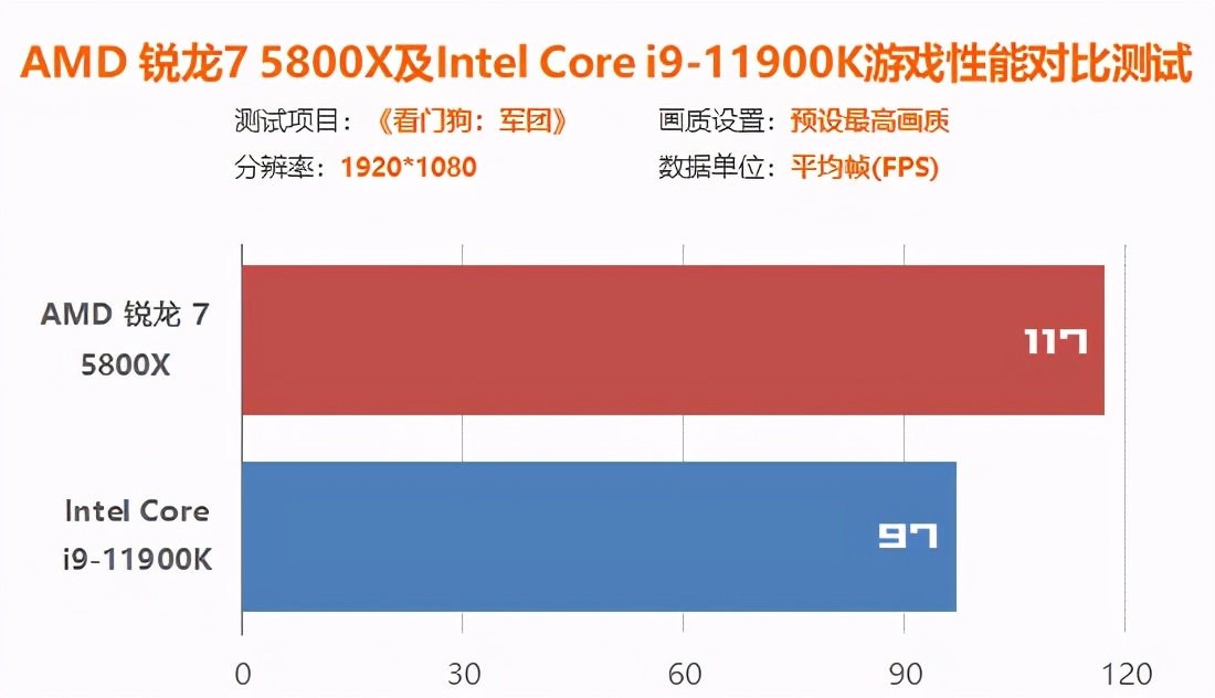 intel12代处理器和amd怎么选,amdr7和inteli5