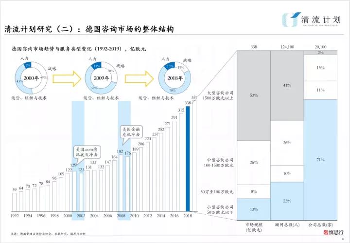 中国本土咨询公司排名,本土咨询业发展