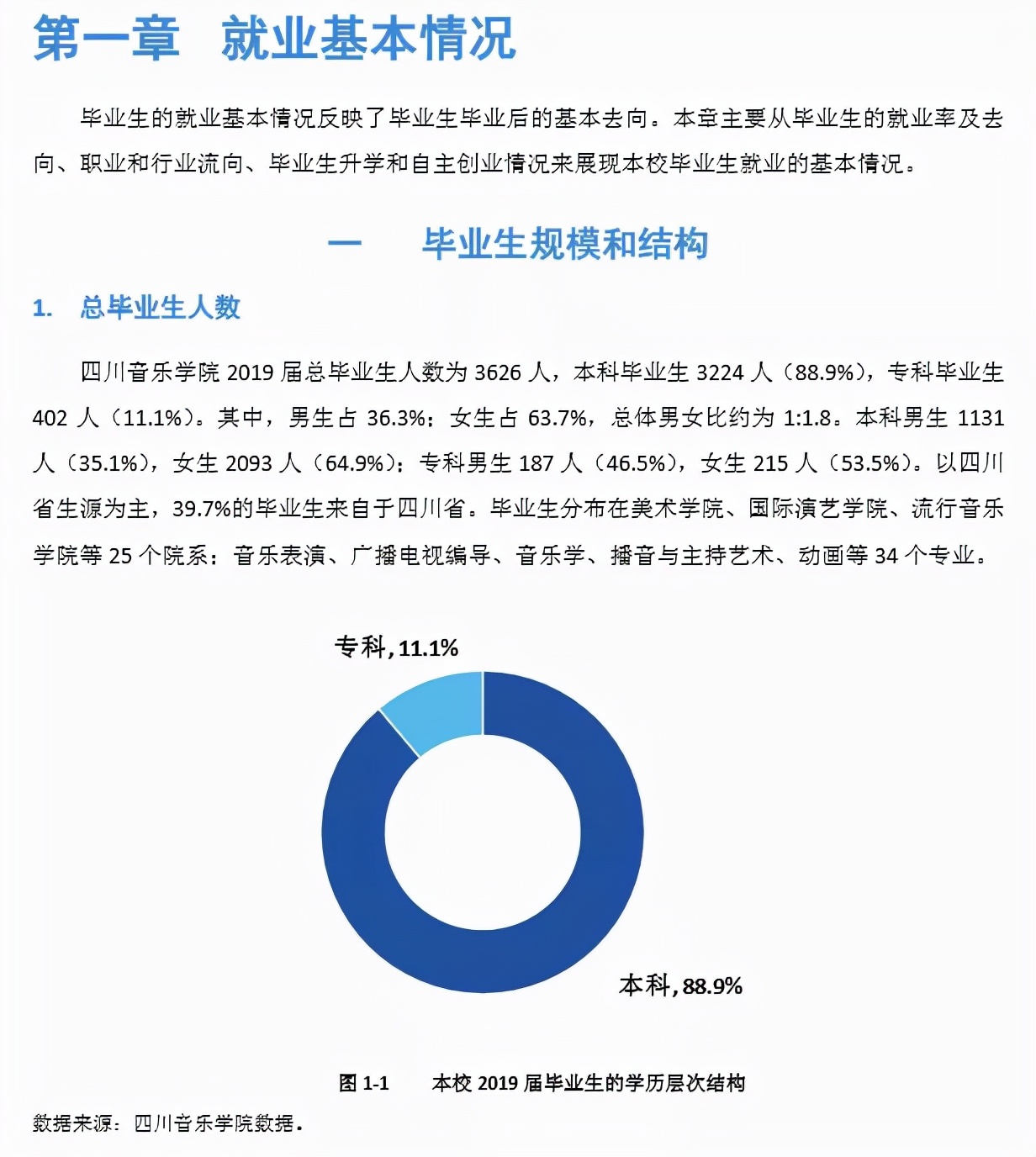 四川音乐学院2022招生计划,2022四川音乐学院有校考吗