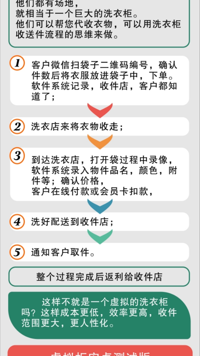 芙蓉云洗衣软件分销卡的使用