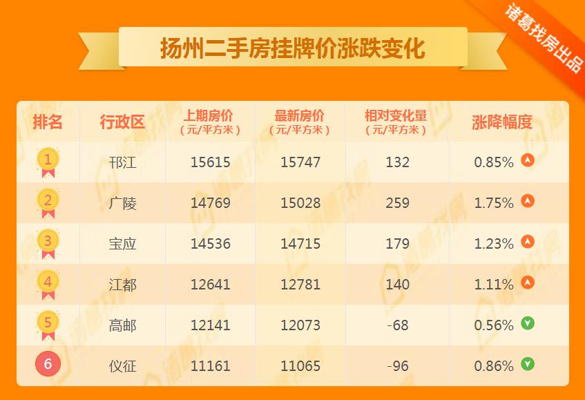 房产数据分析楼市回暖,重点城市二手房周报