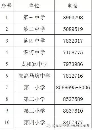 秦皇岛南岭国际学区划分,秦皇岛状元府最新学区划分