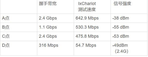 wifi6路由器和5g路由器哪个更快,华为路由器ax3wifi6评测