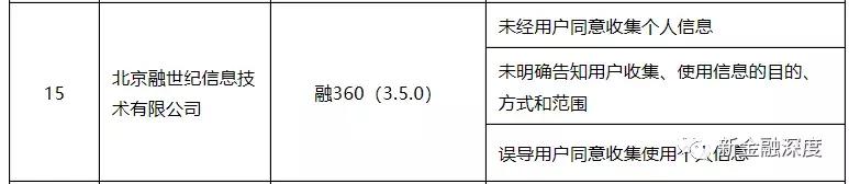 网贷违规app被通报,最近查处的违规网贷app