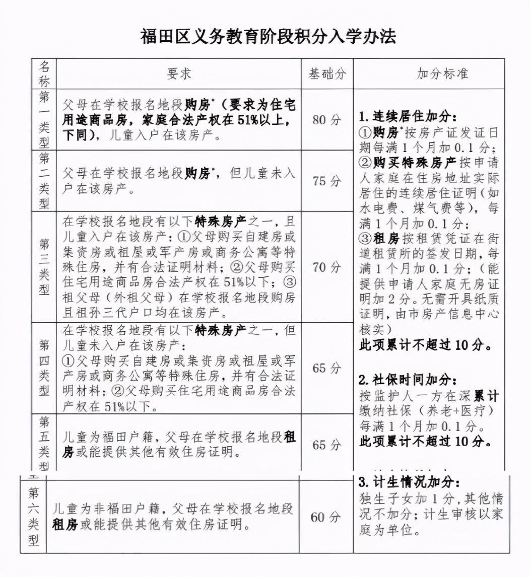 福田名校排名,福田区指标生可捡漏的学校