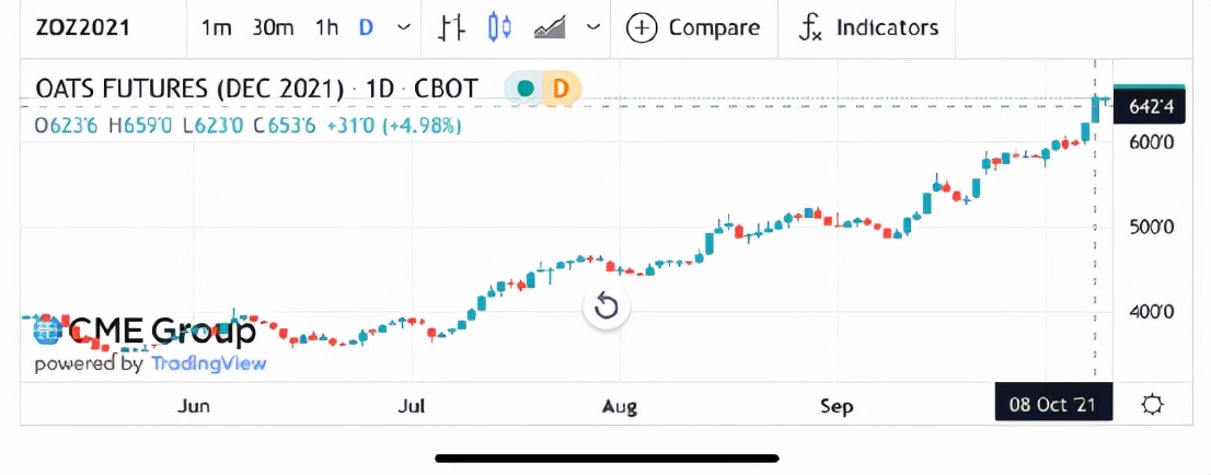 美燕麦期货,美麦期货最新行情