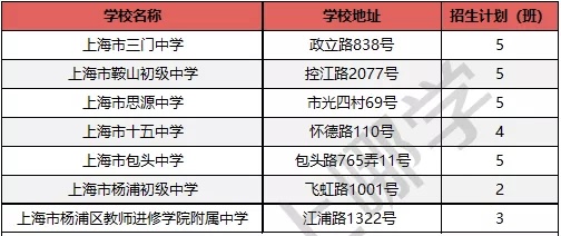 上海十大初中学校排名,上海市最新13个区初中学校排名榜