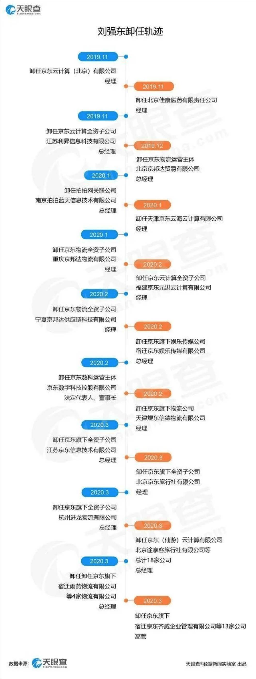 京东二次上市刘强东有多少钱,京东市值受刘强东影响蒸发多少
