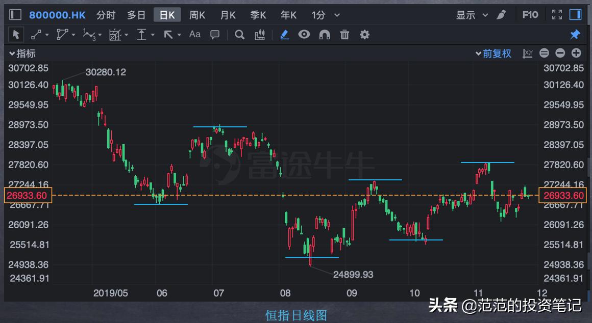 k线趋势形态分析法,k线的上升趋势线意义