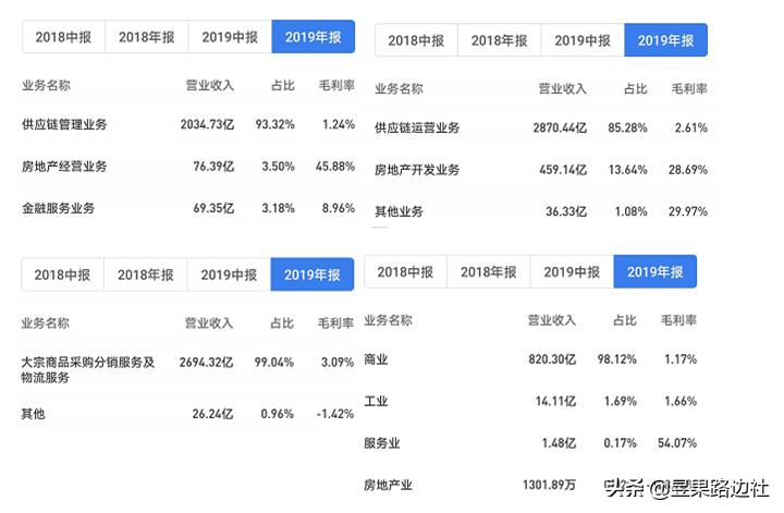 厦门大宗商品三剑客,财富五百强企业有哪些