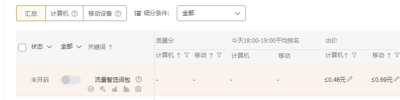淘宝开直通车的技巧与方法有哪些,淘宝新手直通车怎么开才有效果
