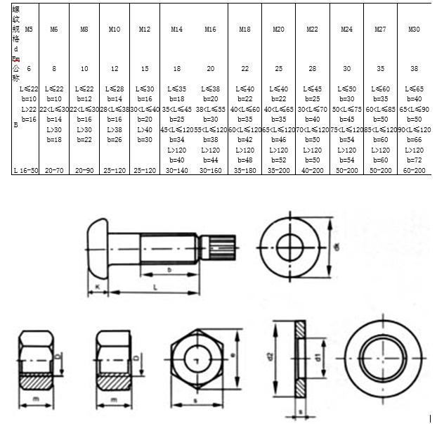 内六角螺钉国标标准号及规格,螺钉中文国标对照表