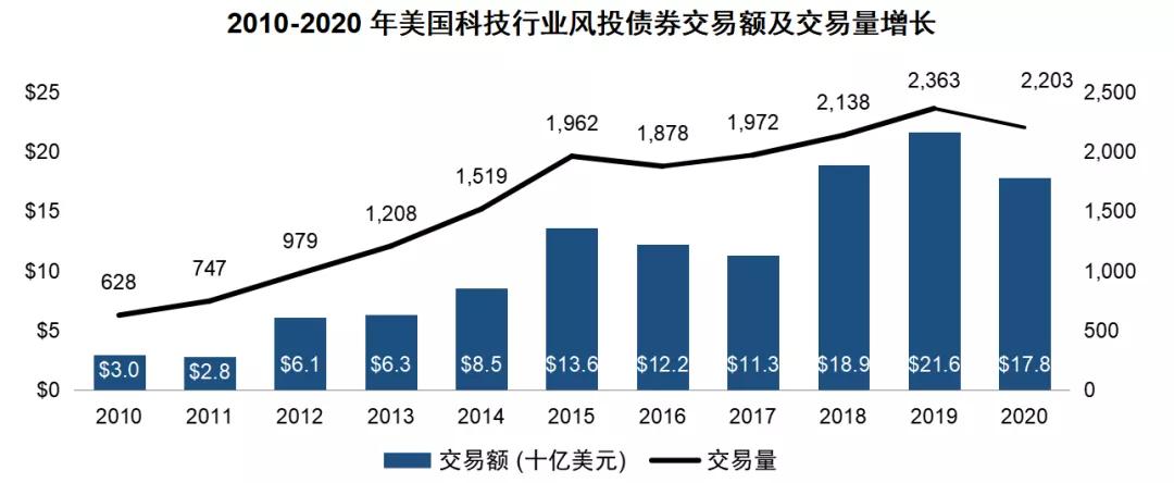 风投基金深度解析,风投领域的最新趋势