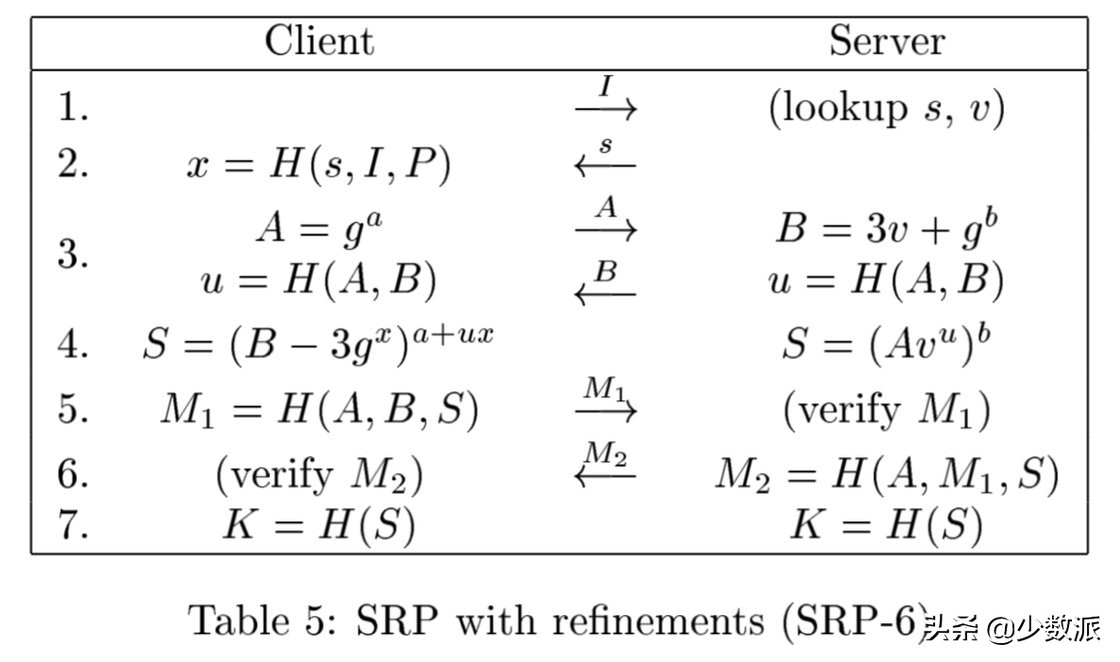 HomeKit从零完全入门指南,看这一篇就够了
