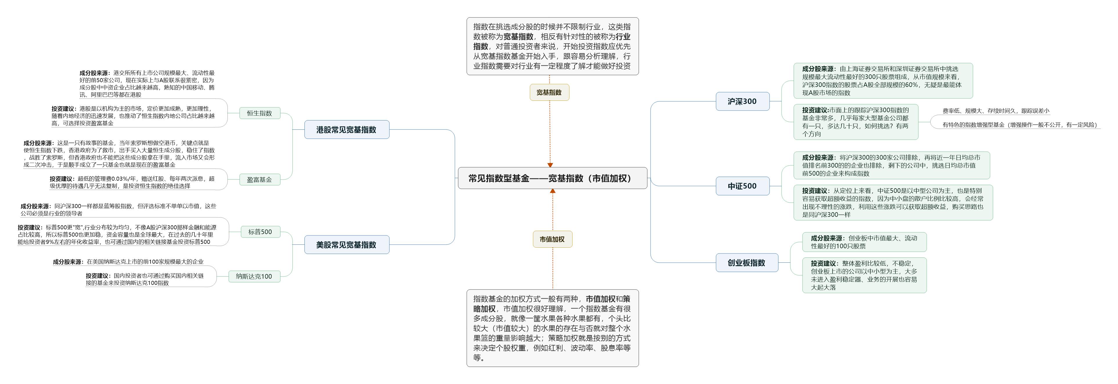 定投指数型基金推荐,定投股票基金入门