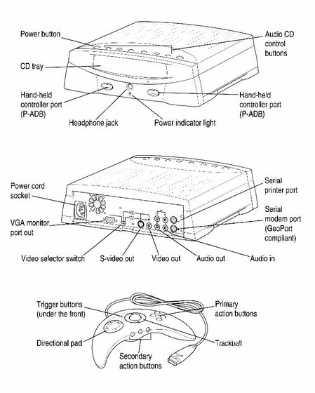 苹果与万代游戏主机,万代主机