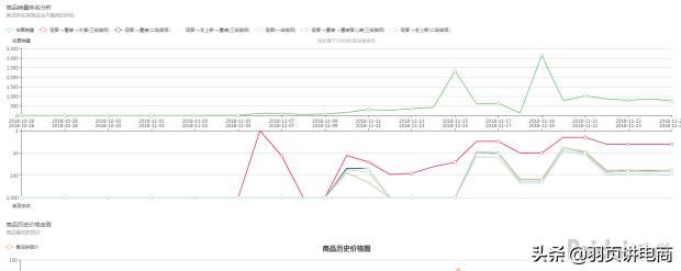 拼多多15天爆款计划,拼多多高客单价如何打造爆款
