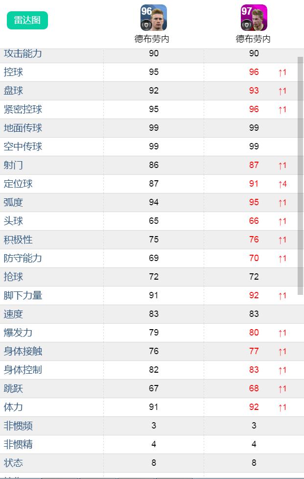 精选卷现在要用吗？关键精选上线！法国比利时精选评测