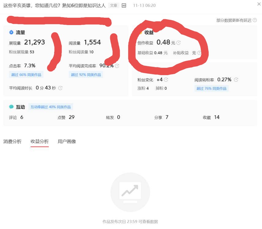 头条发文章要实名认证才有收益吗,新手玩头条怎么赚收益