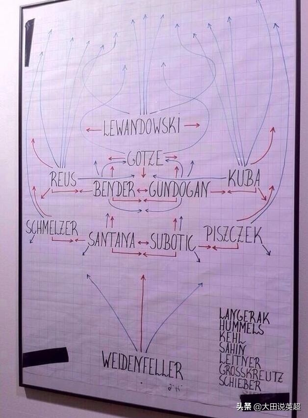 克洛普摇滚战术,克洛普英超19队