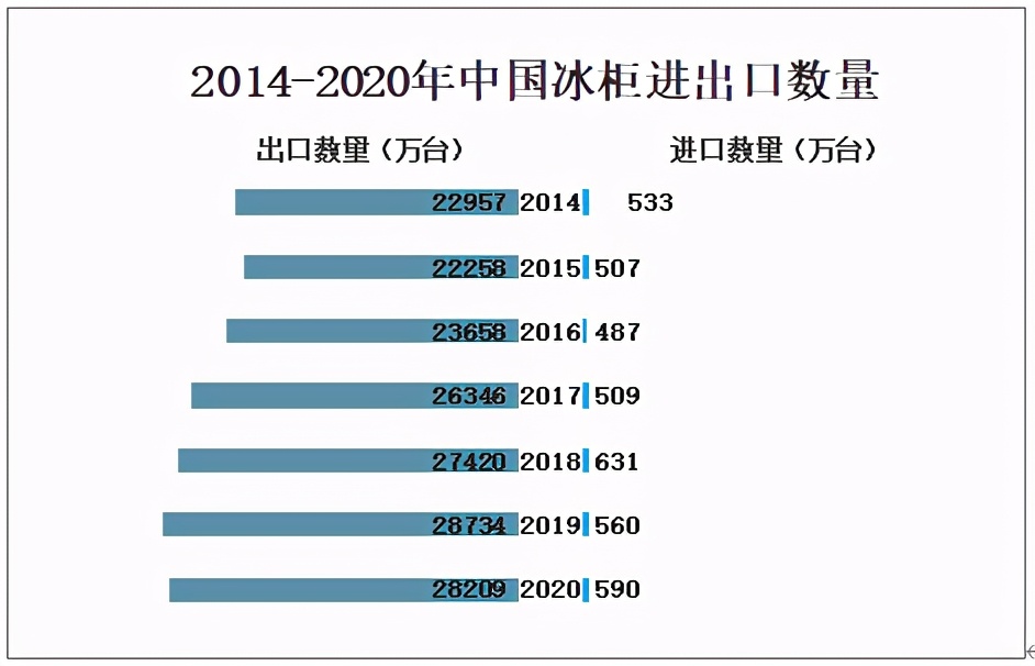 2023冰箱冰柜市场前景,冰柜品牌市场占有率