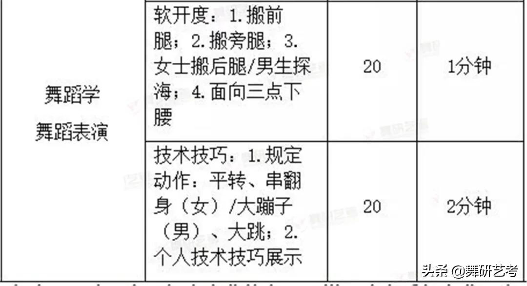 舞蹈师范类大学排名,全国舞蹈学院排名985211