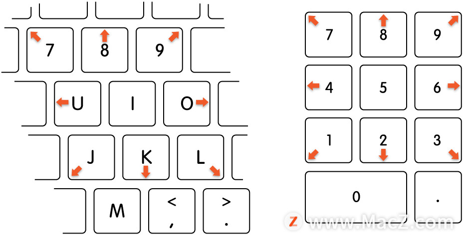 mac系统将鼠标变成指针,mac指针控制鼠标键作用