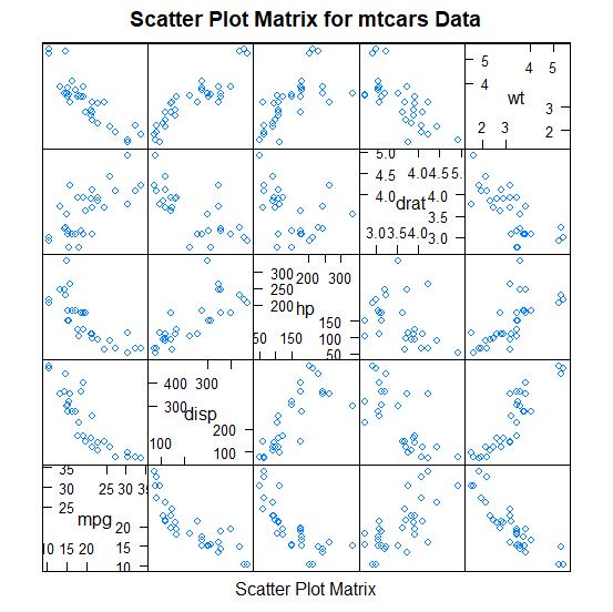 r语言与数据可视化,r语言数据可视化制作教程