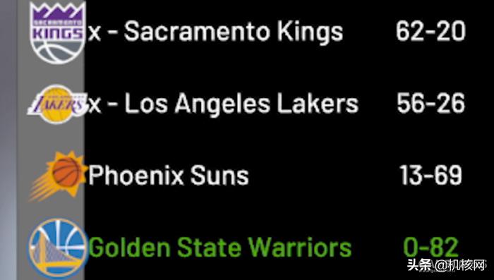 nba2k19所有球员能力值一览,nba2k19怎么打辉煌生涯