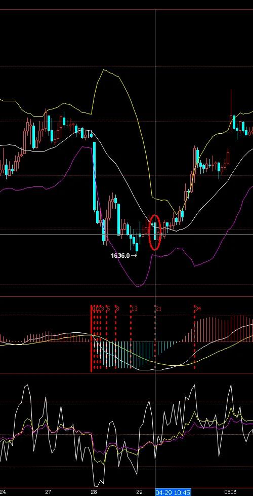 期货时空交易战法,期货100种兵法图解