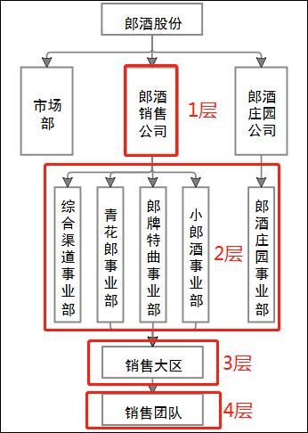 郎酒股价多少钱一股,郎酒历史股价