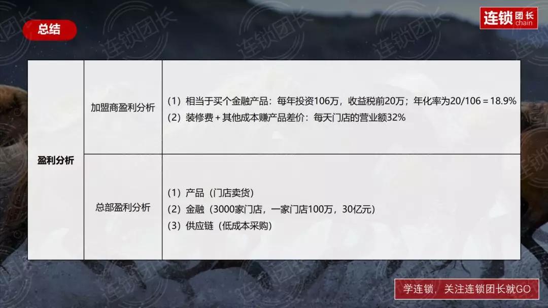 海澜之家加盟模式详细,海澜之家的金融模式