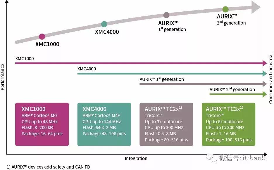 微控制器mcu厂家哪家好,微控制器mcu设计公司
