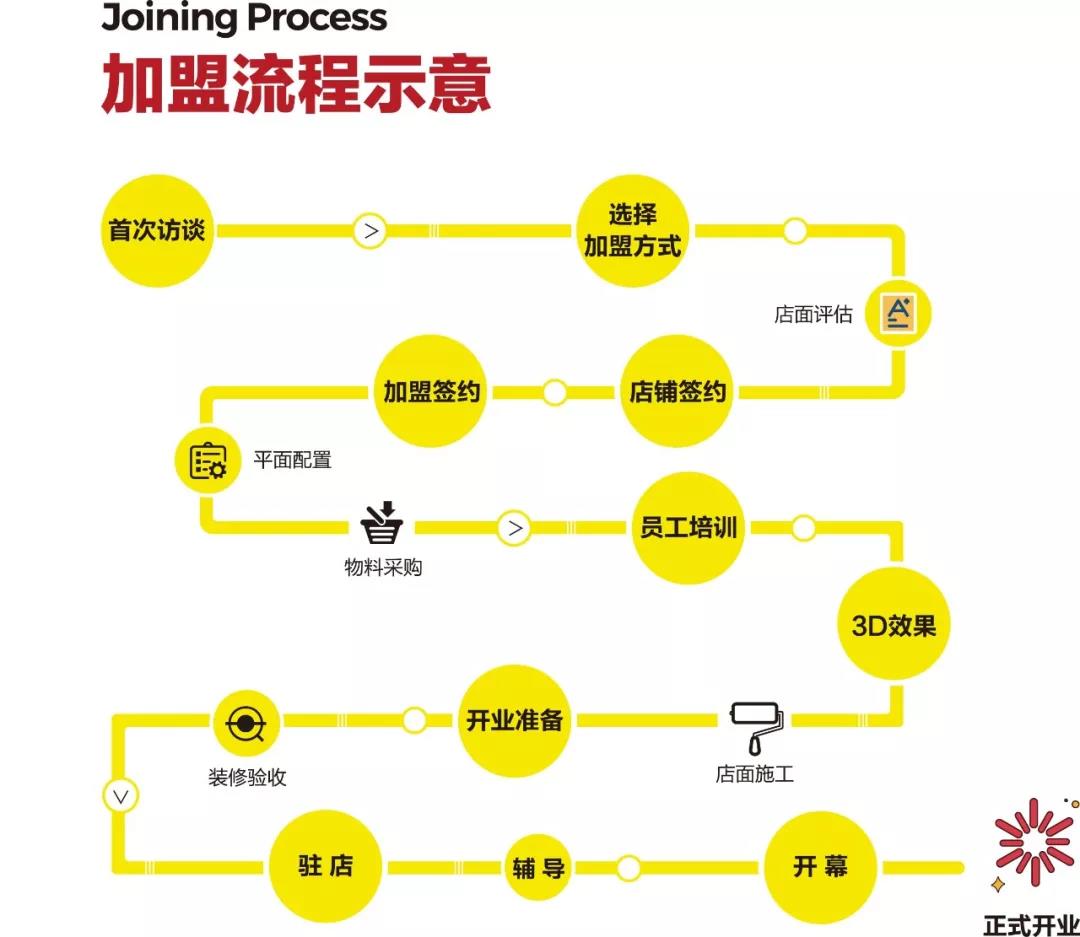 集乡客鸭脖加盟咨询,集乡客加盟费明细表
