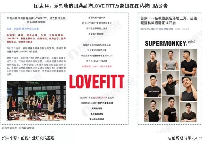 20大行业之健身行业现状及前景分析