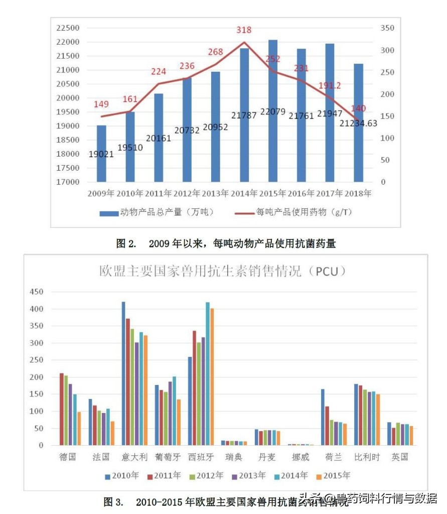 兽用抗菌药用量标准,兽用抗菌药减量行动工作总结